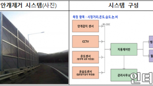 사례-도로안게제거시스템.png