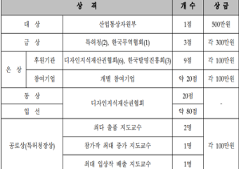 [특허청]“디자인 지식재산 창출을 통해 산업혁신 성장 견인”