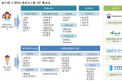 고등어·갈치 등 주요 수산물 물가 모니터링 시스템 구축