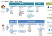 고등어·갈치 등 주요 수산물 물가 모니터링 시스템 구축