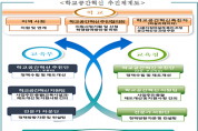 학교공간혁신, 교육부-시도교육청-학교-전문가 그룹 협력의 첫발걸음 내딛다.