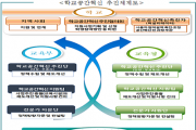 학교공간혁신, 교육부-시도교육청-학교-전문가 그룹 협력의 첫발걸음 내딛다.