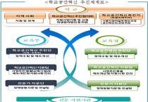 학교공간혁신, 교육부-시도교육청-학교-전문가 그룹 협력의 첫발걸음 내딛다.