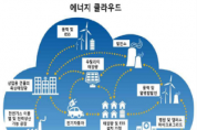 에너지관리 및 태양전지ㆍ탄소자원화 분야 신규과제 공모