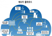 에너지관리 및 태양전지ㆍ탄소자원화 분야 신규과제 공모