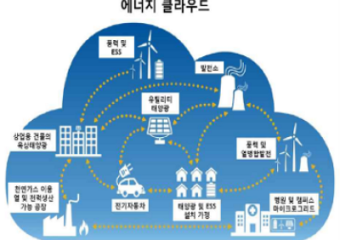 에너지관리 및 태양전지ㆍ탄소자원화 분야 신규과제 공모