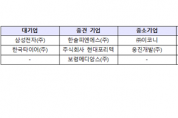 [중소벤처기업부] 사내 벤처육성으로 혁신 창업 생태계 본격 조성