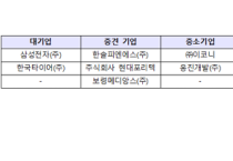 [중소벤처기업부] 사내 벤처육성으로 혁신 창업 생태계 본격 조성