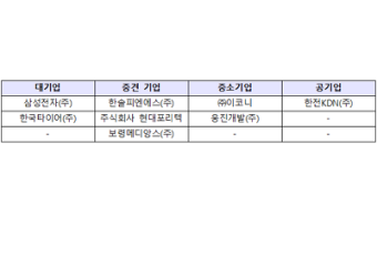 [중소벤처기업부] 사내 벤처육성으로 혁신 창업 생태계 본격 조성